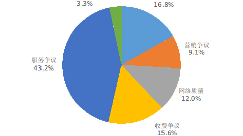 2022Q4ŷ(w)|(zh)(bo)l(f) ȫÑVͬ½67.5%