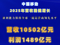 �Ї�(gu��)�Ƅ�(d��ng)2025��?du��)I�շ�(w��n)�����L(zh��ng)��ӯ����������ȫ��һ���\(y��n)�I(y��ng)���I(l��ng)��ˮƽ